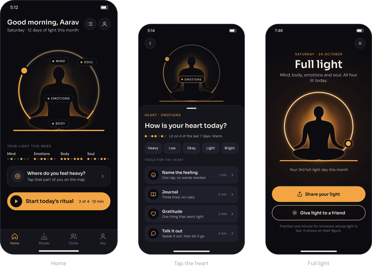 Three app screens. Home: a seated figure whose mind, emotions, body and soul glow. Tap the heart: “How is your heart today?” with tools like Journal and Gratitude. Full light: all four parts lit today.